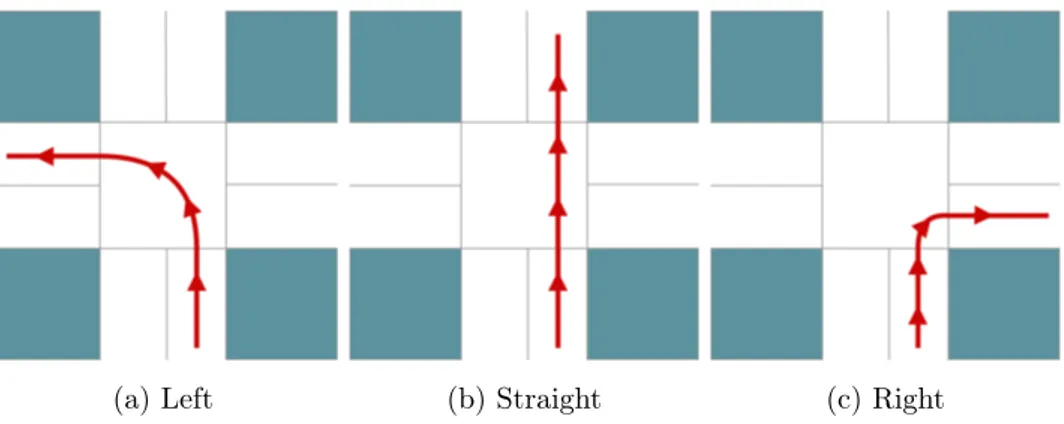 Figure 5.1: Intersection example trajectories