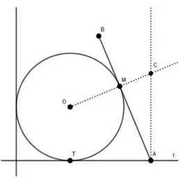 Figura 3.2: Ricerca per via geometrica del centro istantaneo per l'Esempio 3.3.