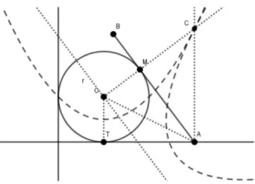 Figura 3.5: Rulletta e base per l'Esempio 3.3.