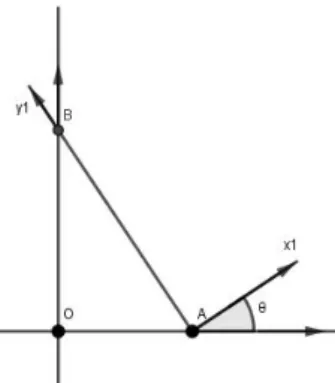 Figura 3.6: Ricerca analitica di rulletta e base per l'Esempio 3.2. Le (3.11), note a e b come funzioni di θ, esprimono le coordinate ξ 1 e η 1 del