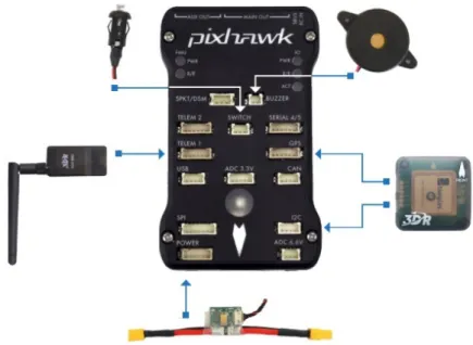 Figure 2.3: Pixhawk wiring (from Ardupilot website (2018) [4])