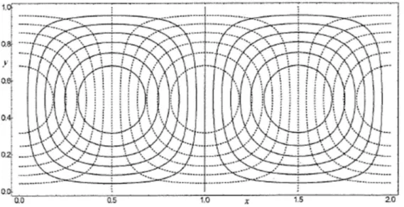 Figura 3.7: Linee di flusso  =  (linee intere) e linee isoterme  =  (linee trattegiate) nel  caso in cui  = 0 , = =  , = = 4  [14]