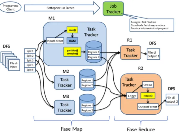 Figura 2.1: Schema di esecuzione di un lavoro Hadoop