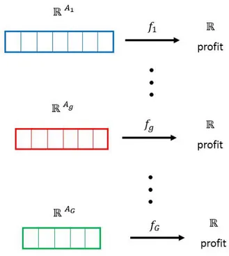 Figure 1.4: Gencos fitness functions of the genetihic algorithms. The red rectange in this figure has the same meaning of the one in Figure 1.3
