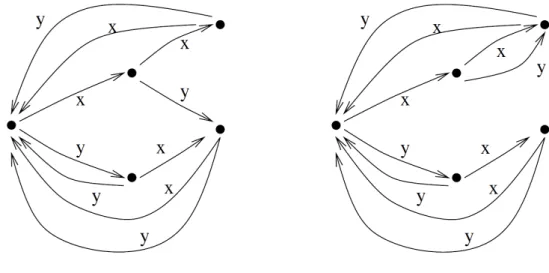 Figura 1.3: set xy to xx