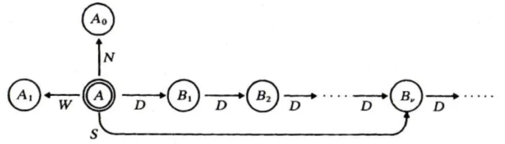 Figura 2.3: La strutttura centrale con centro A, quando la tesina ν ` e attiva.