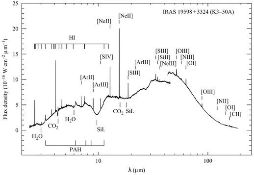 Figura 3.2: Spettro infrarosso della regione HII compatta K3-50 ottenuto dall’In- dall’In-frared Space Observatory (ISO)