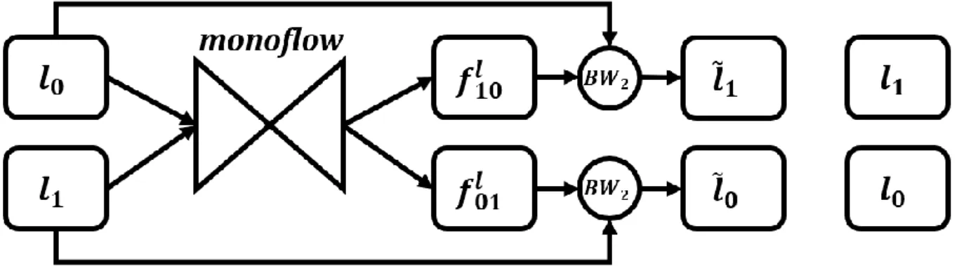 Figure 3.1 – A diagram showing how two subsequent frames referring to the same camera are  used for training Monoflow (only image loss is shown)