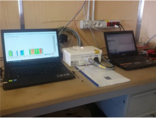 Fig. 3.4: Control computer of Micro Rain Radar at MZS (on left). White box in the middle is the Junction Box