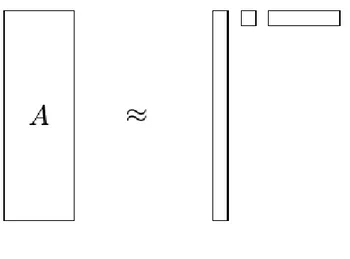 Figure 1.4: Truncated SVD [11, p. 65].