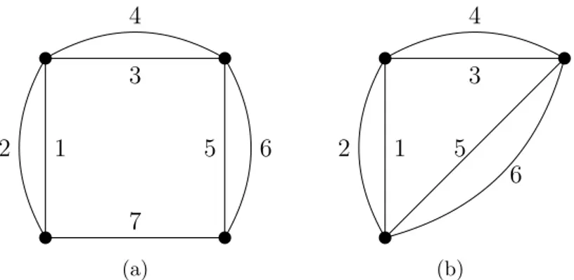 Figura 2.2: (a) M (G) ` e trasversale, (b) M (G/7) non ` e trasversale Esempio 2.3.1. Consideriamo i grafi G e G/7 mostrati nella Figura 2.2a e 2.2b rispettivamente