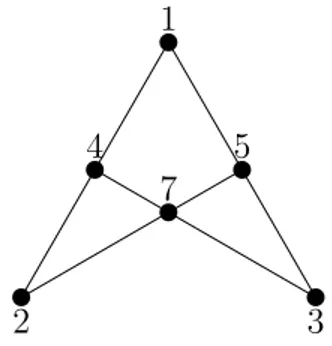 Figura 3.1: Sottrazione di un elemento a F 7