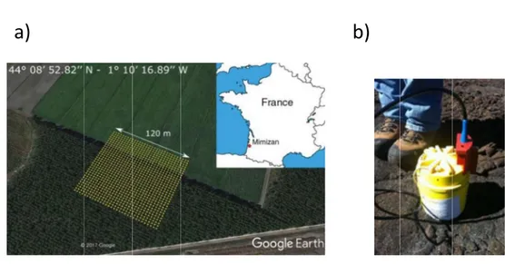 Figure 1.10: (a) Position of geophones, set in a grid of 120X120 m with a spacing of 4 m, covering 90 m of foresta and 30 m of agricultural field and the experiment’s location in southwest France
