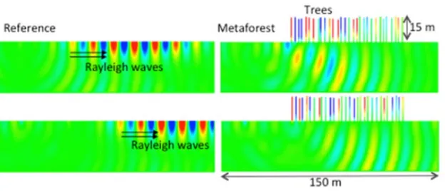 Figure 1.14: Preliminary 2D simulation on the mate-forest shows that elastic rods attached to a bulk elastic substrate can simulate the trees behavior