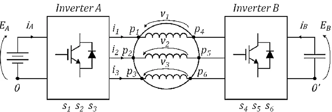 Figura 1.5 – Schema semplificato del sistema Dual inverter e grandezze elettriche di interesse