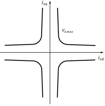 Figura 1.19 – Esempio di limite in tensione per l’inverter principale in condizioni di  funzionamento ottimo