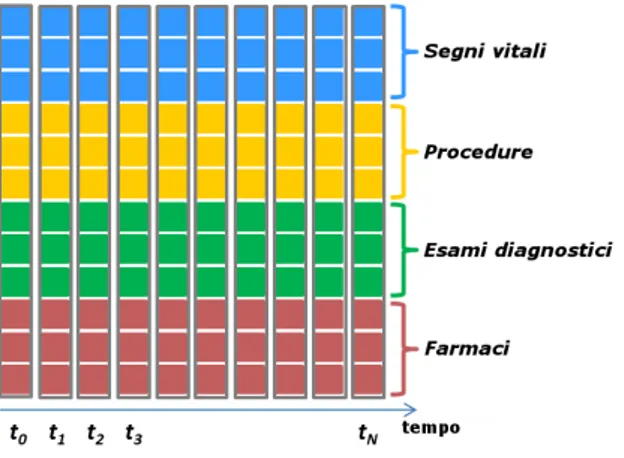 Figura 4.5: Struttura dei dati dopo il pre-processing; tratta da [1]