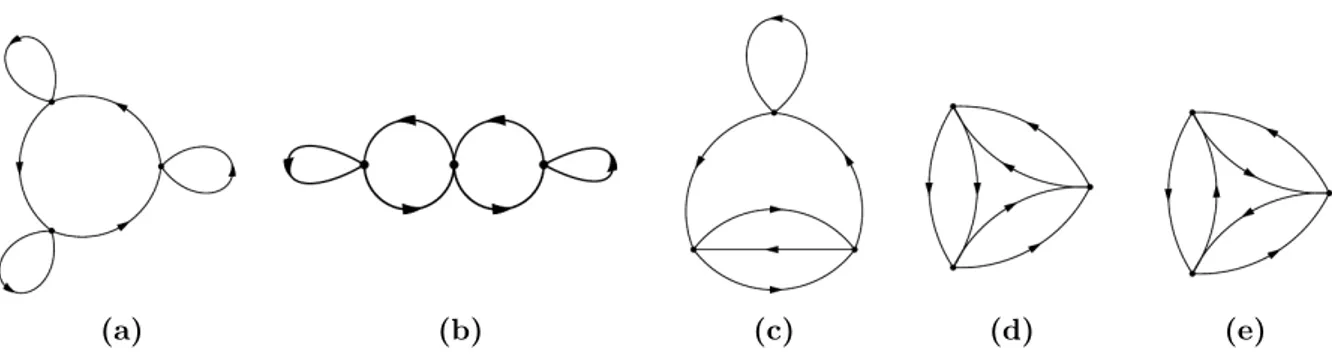 Figure 3.5: Connected fermionic diagrams at three vertices
