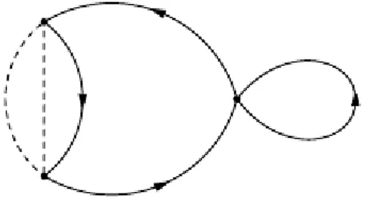 Figure B.2: One possible diagram for h∆S 2 SC i