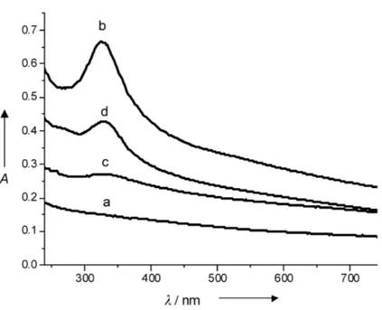 Figure 1.17: UV/Vis spectra of synthetic eumelanins, as suspensions in Tris buffer (2.5 mg/100 ml, pH 7.5)