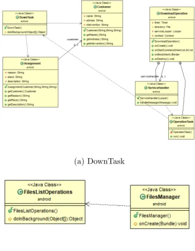 Figura 3.11: DownTask e FilesListOperations