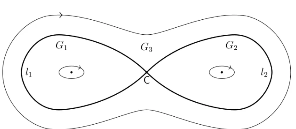 Figure 1.1 – Phase diagram of the phase space of the model studied in [21].