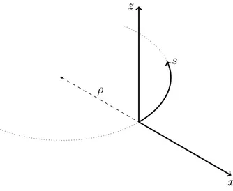 Figure 2.1 – The Frenet-Serret coordinate system which we will use throughout this work