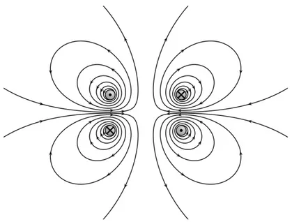 Figura 2.1: Linee di campo generate da due bobine di Helmholtz percorse da correnti in verso opposto (tratta da [1]).