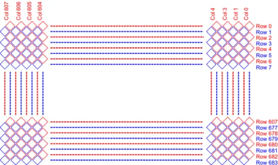 Figura 3.1: Le colonne sono 608, le righe 684. ` E da notare che il conteggio delle righe ` e diverso rispetto alle colonne