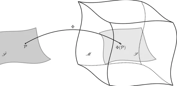 Figura 2.2.1: Rappresentazione dell’immersione Φ di una varietà 3-dimensionale S in ˜ una varietà 4-dimensionale M che definisce l’ipersuperficie P.