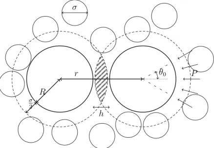 Figure 2.2: Two hard spheres in the presence of smaller hard spheres as depletants. The proximity of the two spheres produce an overlap of areas (grey part) excluded to the centre of the smaller spheres, resulting in more free space for the smaller spheres