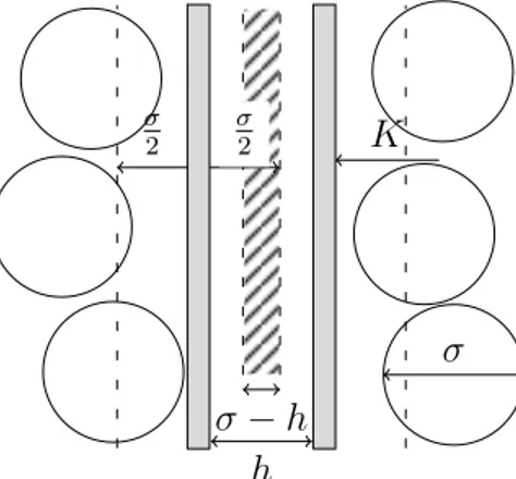 Figure 2.4: The overlap volume (hatched area) due to hard spheres between two parallel flat plates equals to A(σ − h)