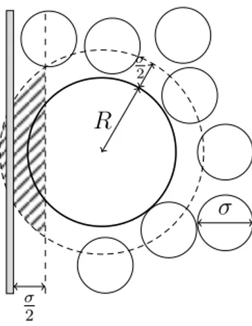 Figure 2.5: Illustration of the overlap volume (hatched) of depletion layers between hard wall and a hard sphere