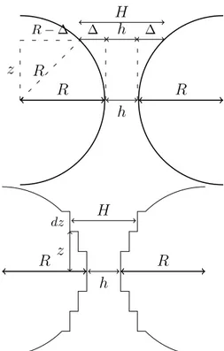 Figure 2.6: How the Derjaguin Approximation works