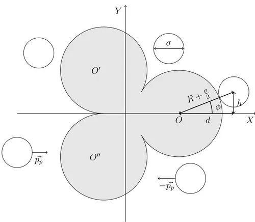 Figure 3.1: The molecule we want to study is composed by the three spheres