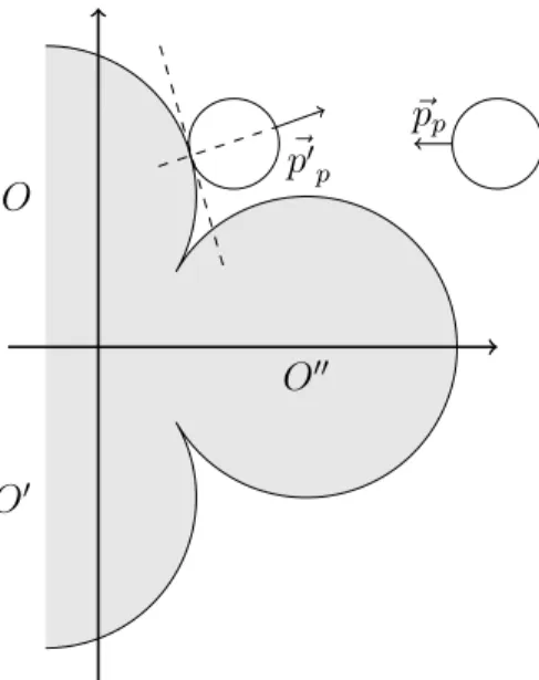 Figure 3.2: In this image we want to represent how the collision between the particles and the molecule happens