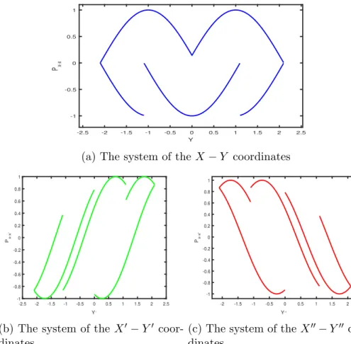 Figure 3.5: Value of the exchanged momentum, along the x-axis, in function