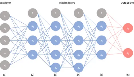 Figura 2.1: Architettura di una rete neurale con hidden layer [24]