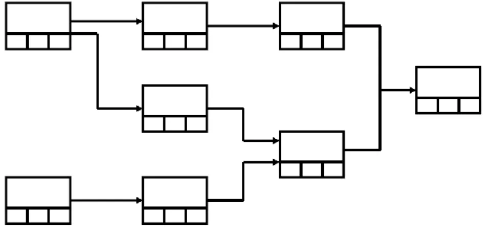 Figura 10 Esempio di schema per  Diagramma reticolare.
