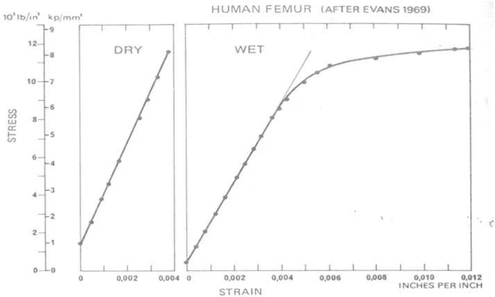 Fig 1.4 Effetto della presenza di acqua  