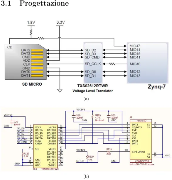Figura 3.1: Schematici del sistema di lettura di microSD della scheda di prototipazione XILINX ZYBO ottenuti dal reference manual, in cui è  pos-sibile leggere il nome associato alle linee di trasmissione dalla ZYNQ-7 (a), e dal documento contenente tutti 