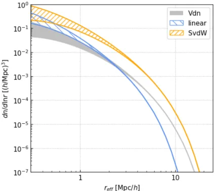 Figure 2.1: Comparison between different void size function models. The Vdn model is represented in grey, the linear model in blue, and the SvdW model in orange