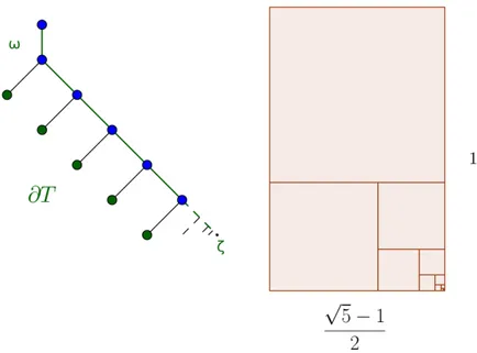 Figure 3.3: The tree T ϕ and its associated tiling.
