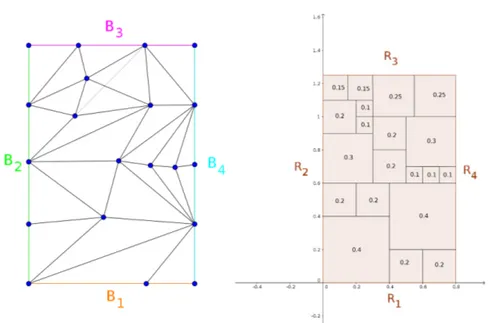 Figure 5.2: A triangulation of a quadrilateral and its associated tiling with the relative dimensions