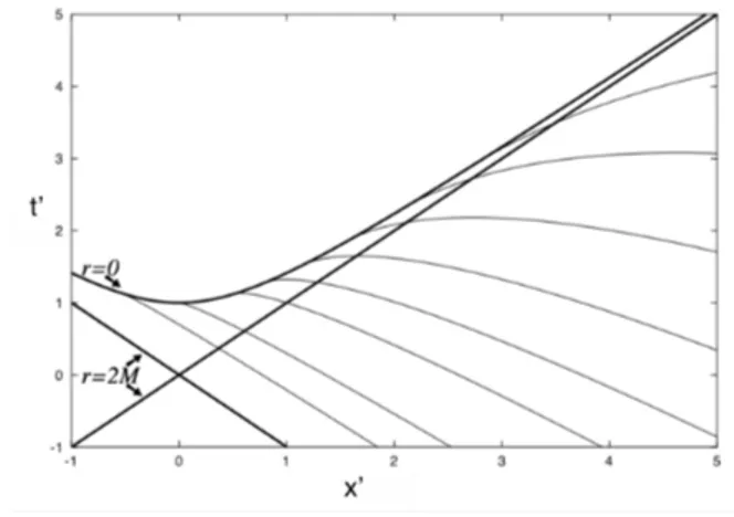 Figura 3.3: [ 7 ]Superfici a T costante in un diagramma di Kruskal.