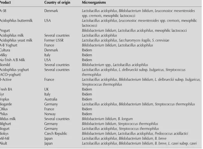 Tabella 2. Prodotti commerciali contenenti Bifidobacterium spp. e Lactobacillus acidophilus  (Hoier, 1992)
