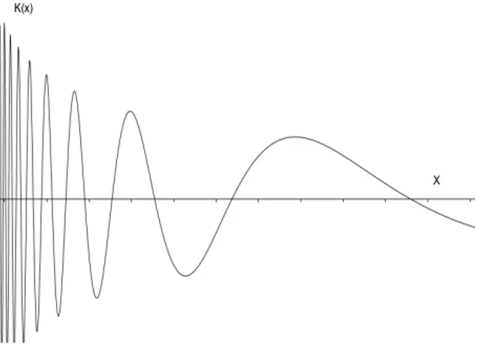 Figura 2.2: K in funzione di q, per un T ssato. la frequenza è proporzionale all'energia che le particella ha se arriva a destinazione dopo un tempo t.