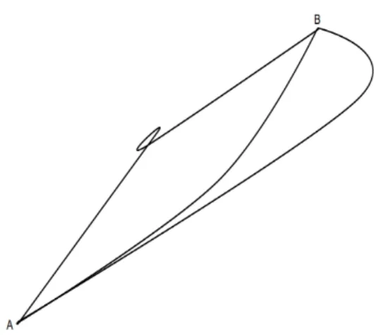 Figura 1.2: Tre possibili percorsi compiuti da una particella per andare dal punto A al punto B Si noti che ogni percorso è ammissibile: per esempio anche quelli che attraversano entrambe le fenditure in successione
