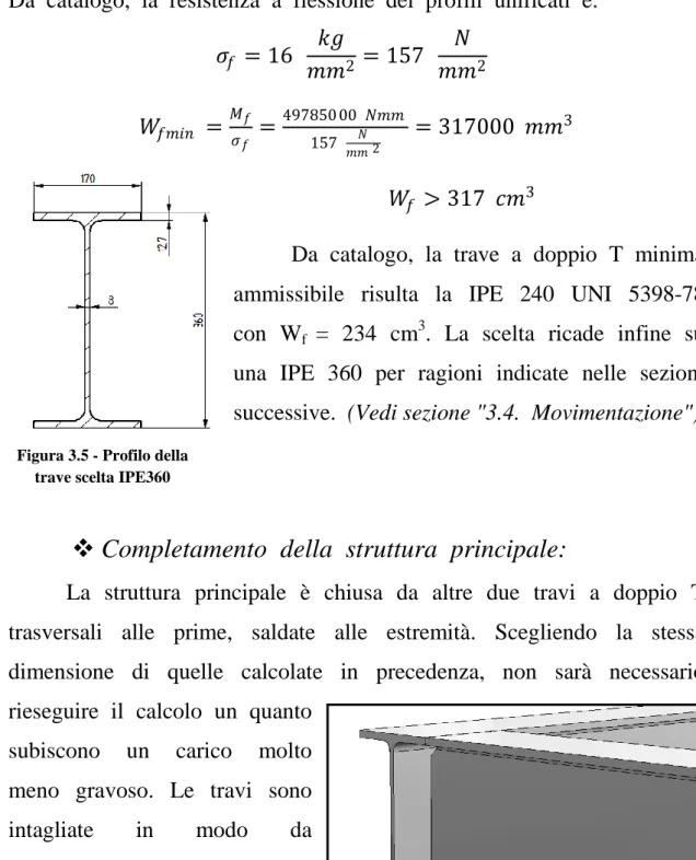 Figura 3.5 - Profilo della  trave scelta IPE360 