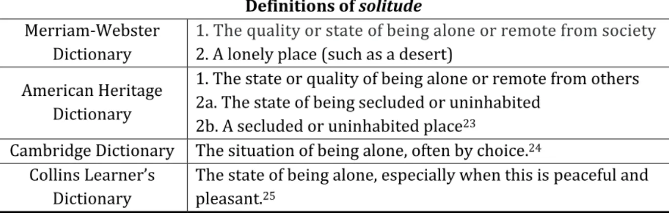 Table 2. Dictionary definitions of solitude. 